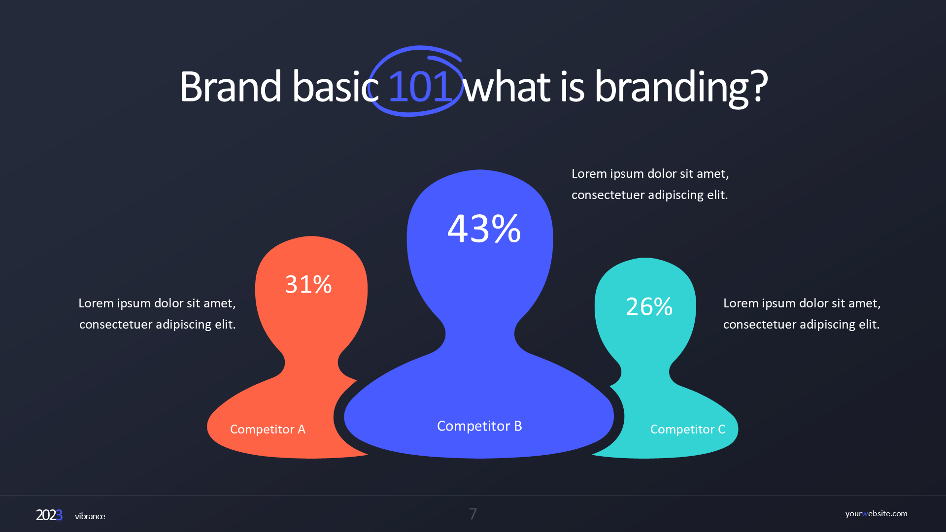 Competitor Analysis (dark) slide 7